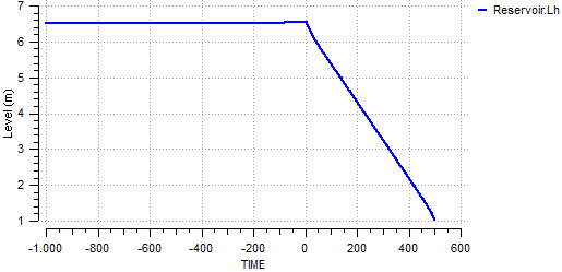 ESPSS Oxygen Pressurization System plot4