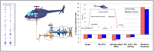 Integrated Engine and Helicopter Mission Analysis in PROOSIS